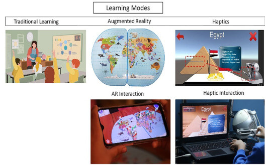 Visual learning through engagement in tech