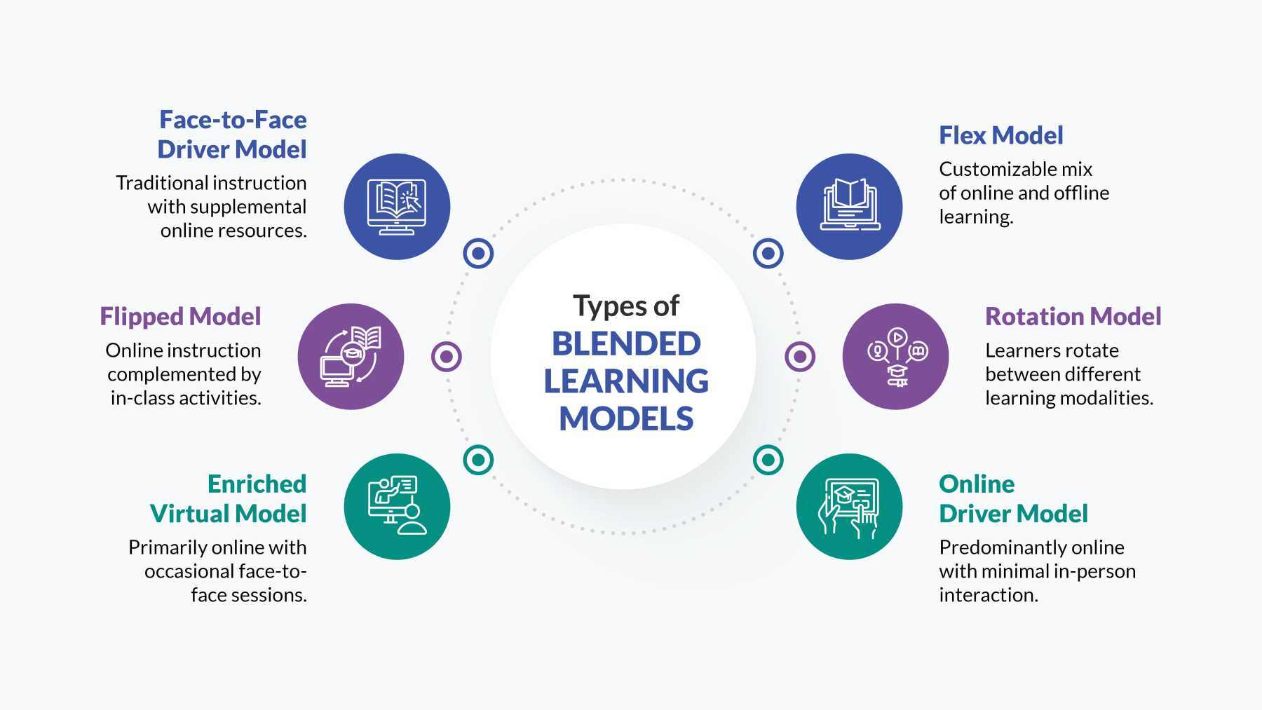 Blended-Learning_Infographic_1