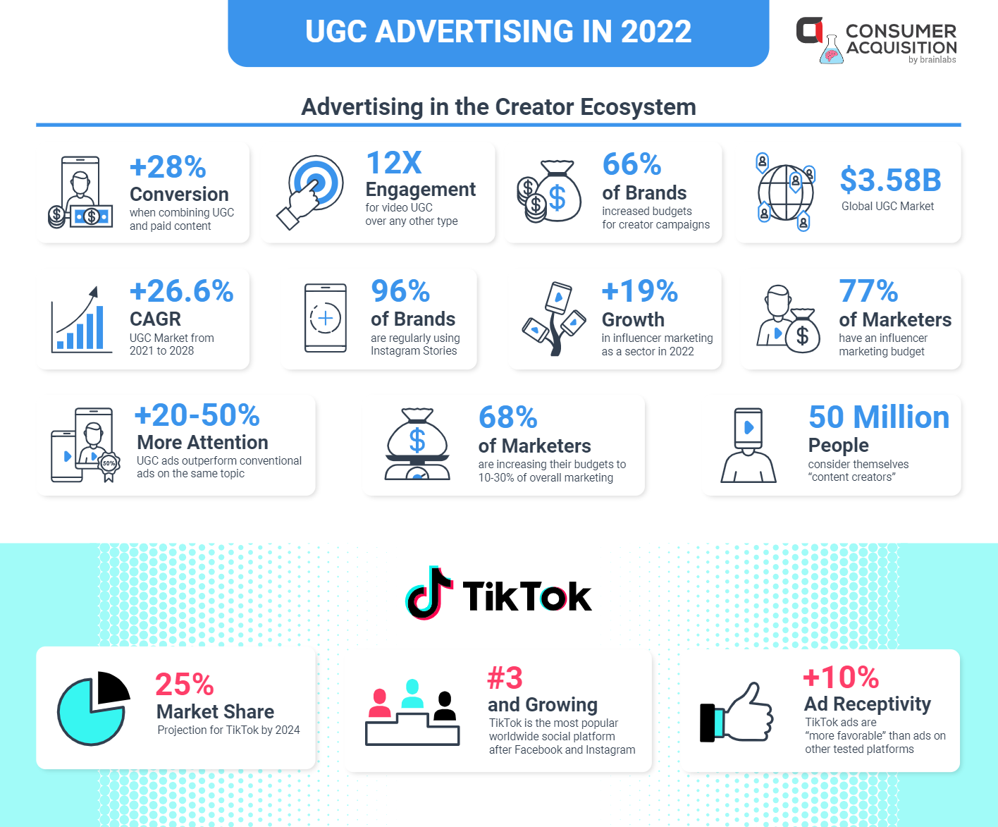 user-generated-content-stats-infographic-1